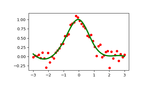 ../../_images/scipy-interpolate-LSQUnivariateSpline-1_00_00.png