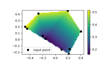 ../../_images/scipy-interpolate-LinearNDInterpolator-1.png