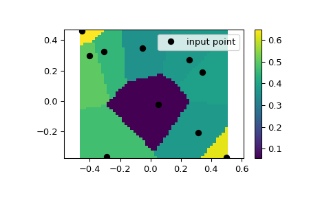 ../../_images/scipy-interpolate-NearestNDInterpolator-1.png