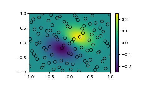 ../../_images/scipy-interpolate-RBFInterpolator-1.png