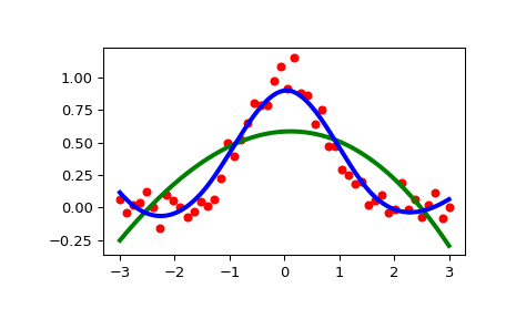 ../../_images/scipy-interpolate-UnivariateSpline-1.png