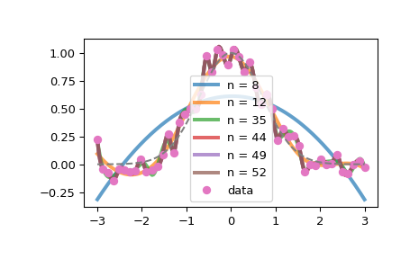 ../../_images/scipy-interpolate-generate_knots-1.png