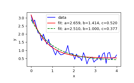 ../../_images/scipy-optimize-curve_fit-1_00_00.png