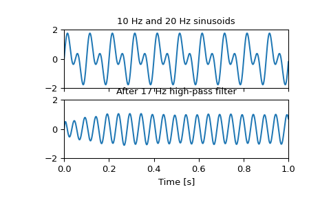 ../../_images/scipy-signal-cheby2-1_01_00.png