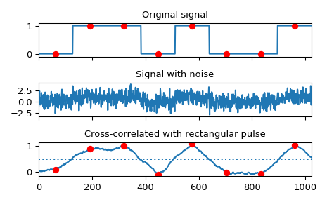 ../../_images/scipy-signal-correlate-1_00_00.png