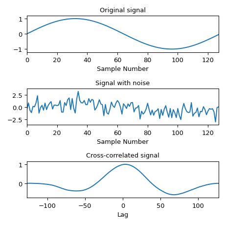 ../../_images/scipy-signal-correlate-1_01_00.png