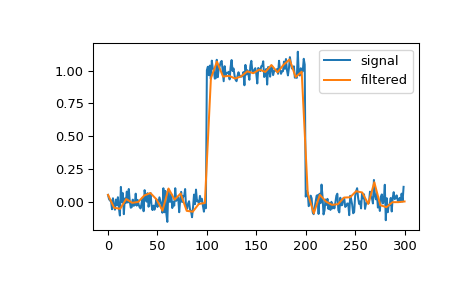 ../../_images/scipy-signal-cspline1d-1.png