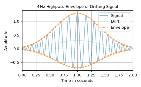 ../../_images/scipy-signal-envelope-1_00_00.png