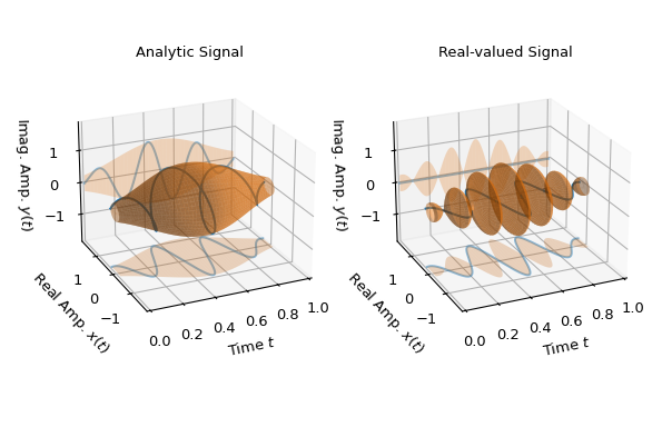 ../../_images/scipy-signal-envelope-1_01_00.png