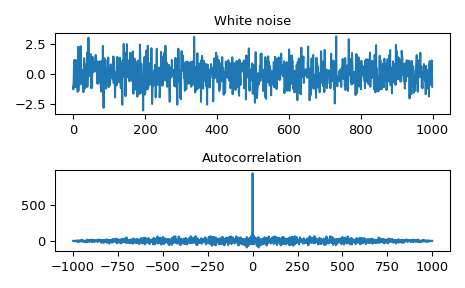 ../../_images/scipy-signal-fftconvolve-1_00.png