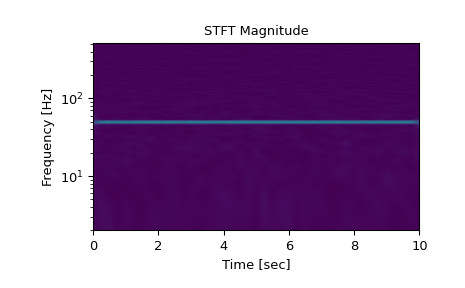 ../../_images/scipy-signal-istft-1_00_00.png