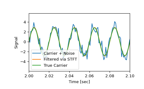 ../../_images/scipy-signal-istft-1_01_00.png