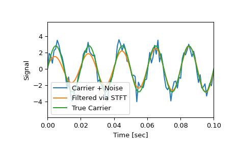 ../../_images/scipy-signal-istft-1_02_00.png