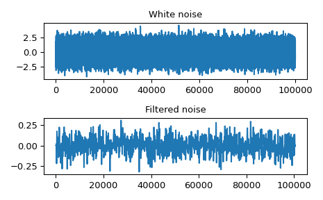 ../../_images/scipy-signal-oaconvolve-1.png