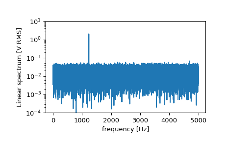 ../../_images/scipy-signal-periodogram-1_01_00.png