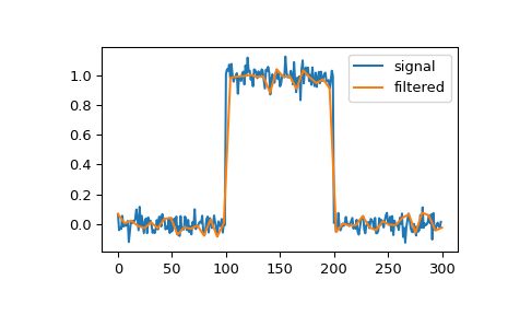 ../../_images/scipy-signal-qspline1d-1.png