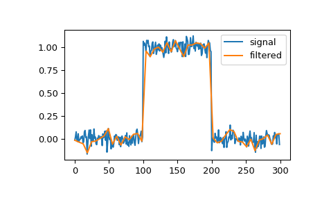 ../../_images/scipy-signal-qspline1d_eval-1.png