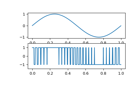 ../../_images/scipy-signal-square-1_01.png