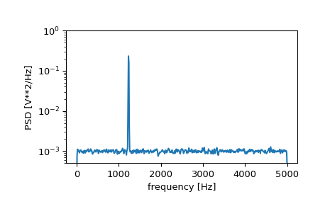 ../../_images/scipy-signal-welch-1_00_00.png