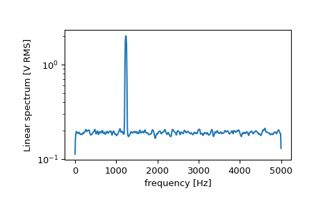 ../../_images/scipy-signal-welch-1_01_00.png