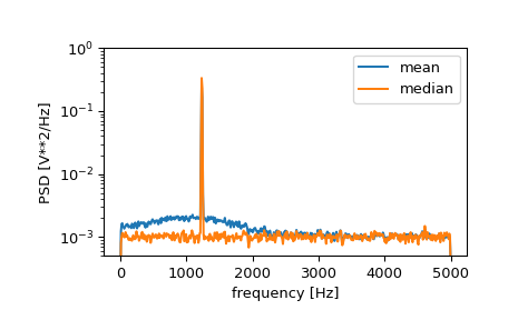 ../../_images/scipy-signal-welch-1_02_00.png