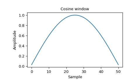 ../../_images/scipy-signal-windows-cosine-1_00.png