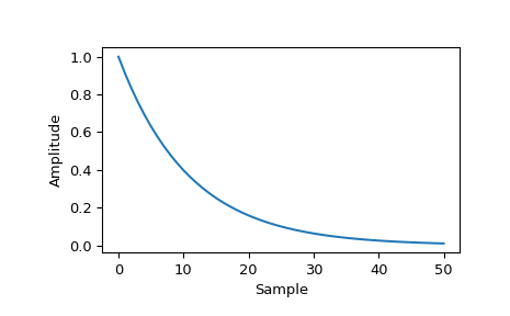 ../../_images/scipy-signal-windows-exponential-1_02.png