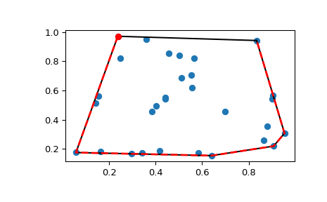 ../../_images/scipy-spatial-ConvexHull-1_00_00.png