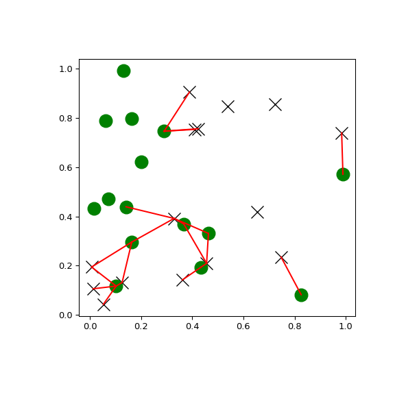 ../../_images/scipy-spatial-KDTree-query_ball_tree-1.png