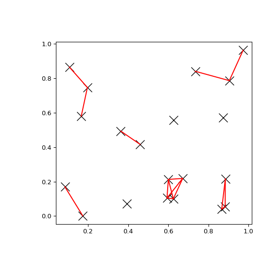 ../../_images/scipy-spatial-KDTree-query_pairs-1.png