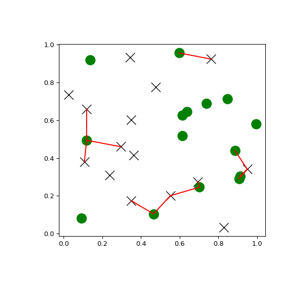 ../../_images/scipy-spatial-cKDTree-query_ball_tree-1.png