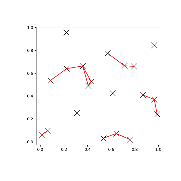 ../../_images/scipy-spatial-cKDTree-query_pairs-1.png