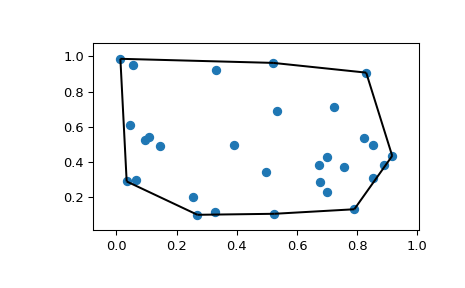 ../../_images/scipy-spatial-convex_hull_plot_2d-1.png