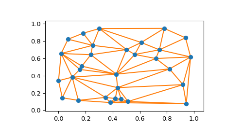 ../../_images/scipy-spatial-delaunay_plot_2d-1.png