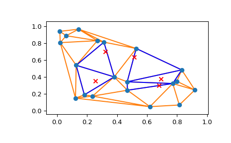 ../../_images/scipy-spatial-tsearch-1.png