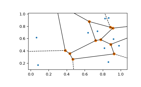 ../../_images/scipy-spatial-voronoi_plot_2d-1_00.png