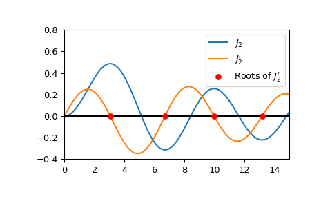 ../../_images/scipy-special-jnp_zeros-1.png