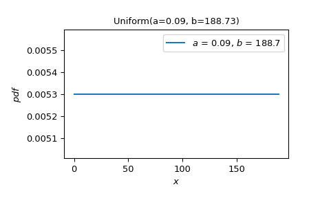 ../../_images/scipy-stats-Uniform-1_00_00.png