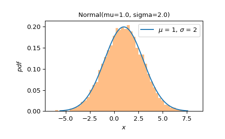 ../../_images/scipy-stats-Uniform-plot-1_00_00.png