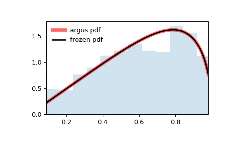 ../../_images/scipy-stats-argus-1.png