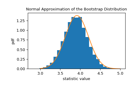 ../../_images/scipy-stats-bootstrap-1_01_00.png