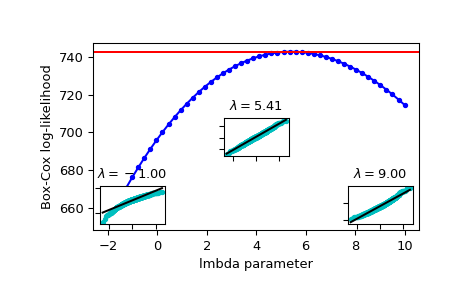 ../../_images/scipy-stats-boxcox_llf-1.png