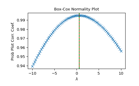 ../../_images/scipy-stats-boxcox_normmax-1_00_00.png