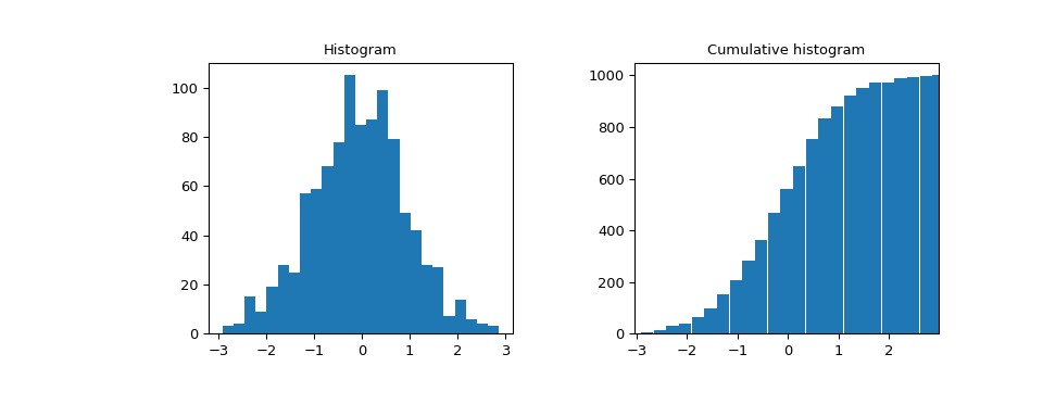 ../../_images/scipy-stats-cumfreq-1.png