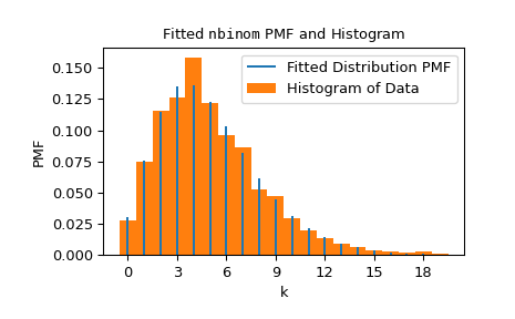 ../../_images/scipy-stats-fit-1_00_00.png