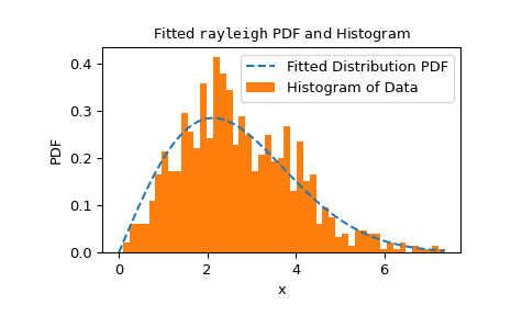 ../../_images/scipy-stats-goodness_of_fit-1_00_00.png