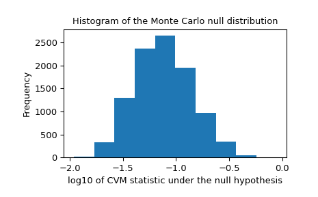 ../../_images/scipy-stats-goodness_of_fit-1_01_00.png