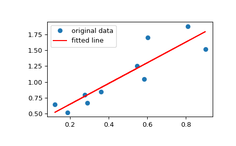 ../../_images/scipy-stats-linregress-1_00_00.png