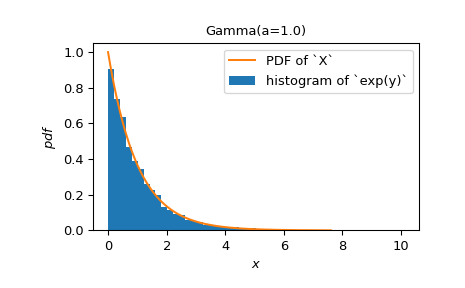 ../../_images/scipy-stats-log-1.png