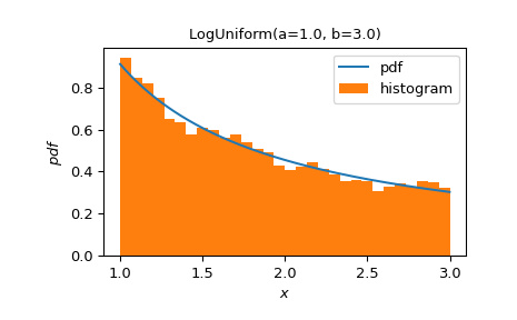 ../../_images/scipy-stats-make_distribution-1.png